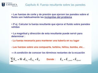 Capítulo 4: Fuerza resultante sobre las paredes
 