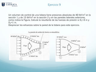 Ejercicio 9
Un volumen de control de una tobera tiene presiones absolutas de 40 lbf/in2 en la
sección 1 y de 15 lbf/in2 en la sección 2 y en las paredes laterales exteriores,
como indica la Figura. Calcule la resultante de las fuerzas de presión si D1=3 in y
D2=1 in.
Despreciar los esfuerzos sobre la pared de la tobera para este ejercicio.
 