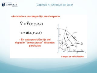 Capítulo 4: Enfoque de Euler
 