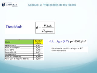 Capítulo 1: Propiedades de los fluidos
Usualmente se utiliza el agua a 4ºC
como referencia.
 