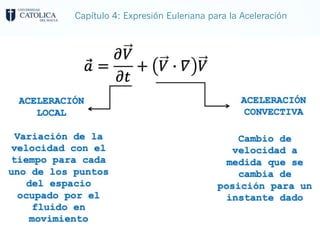 Capítulo 4: Expresión Euleriana para la Aceleración
 