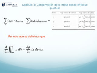 Capítulo 4: Conservación de la masa desde enfoque
puntual
+
"
𝜌"𝐴"𝑉" #$%"&$ − +
"
𝜌"𝐴"𝑉" '()*$&$ =
Por otro lado ya definimos que
𝜕
𝜕𝑡
)
∀
𝜌 𝑑∀ =
𝜕𝜌
𝜕𝑡
𝑑𝑥 𝑑𝑦 𝑑𝑧
 