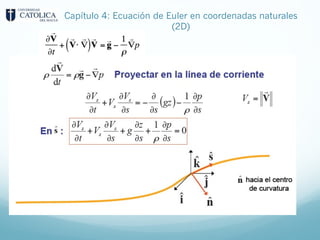Capítulo 4: Ecuación de Euler en coordenadas naturales
(2D)
 