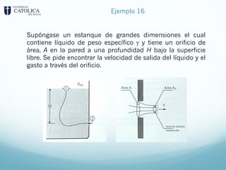 Ejemplo 16
Supóngase un estanque de grandes dimensiones el cual
contiene líquido de peso específico g y tiene un orificio de
área, A en la pared a una profundidad H bajo la superficie
libre. Se pide encontrar la velocidad de salida del líquido y el
gasto a través del orificio.
 
