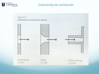 Coeficientes de contracción
 