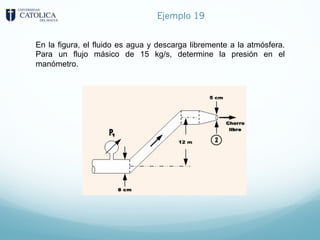 Ejemplo 19
En la figura, el fluido es agua y descarga libremente a la atmósfera.
Para un flujo másico de 15 kg/s, determine la presión en el
manómetro.
 