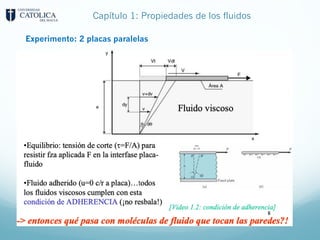 Capítulo 1: Propiedades de los fluidos
Experimento: 2 placas paralelas
 