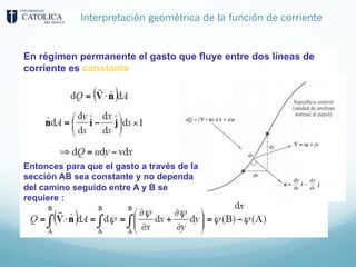 Interpretación geométrica de la función de corriente
Entonces para que el gasto a través de la
sección AB sea constante y no dependa
del camino seguido entre A y B se
requiere :
En régimen permanente el gasto que fluye entre dos líneas de
corriente es constante
 
