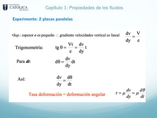 Capítulo 1: Propiedades de los fluidos
Experimento: 2 placas paralelas
 