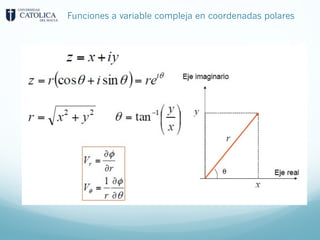 Funciones a variable compleja en coordenadas polares
 