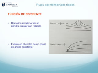 Flujos bidimensionales típicos
FUNCIÓN DE CORRIENTE
• Remolino alrededor de un
cilindro circular con rotación
• Fuente en el centro de un canal
de ancho constante
 