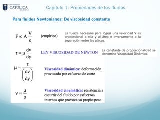 Capítulo 1: Propiedades de los fluidos
Para fluidos Newtonianos: De viscosidad constante
La fuerza necesaria para lograr una velocidad V es
proporcional a ella y al área e inversamente a la
separación entre las placas.
La constante de proporcionalidad se
denomina Viscosidad Dinámica
 