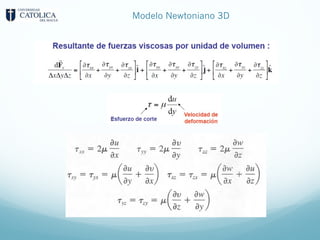 Modelo Newtoniano 3D
 