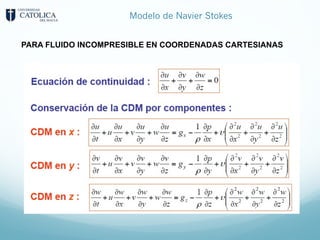 Modelo de Navier Stokes
PARA FLUIDO INCOMPRESIBLE EN COORDENADAS CARTESIANAS
 