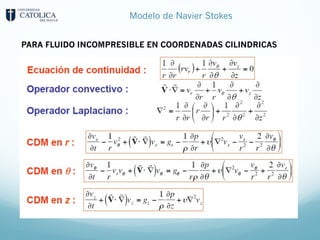 Modelo de Navier Stokes
PARA FLUIDO INCOMPRESIBLE EN COORDENADAS CILINDRICAS
 