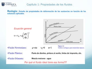 Capítulo 1: Propiedades de los fluidos
Reología: Estudio de propiedades de deformación de las sustancias en función de los
esfuerzos aplicados
Por qué el fluido ideal tiene esa forma???
Pasta de dientes, pintura al aceite, tintas de imprenta, etc.
Mezcla maicena - agua
Ecuación general
 