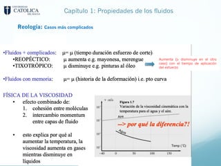 Capítulo 1: Propiedades de los fluidos
Reología: Casos más complicados
Aumenta (o disminuye en el otro
caso) con el tiempo de aplicación
del esfuerzo
 