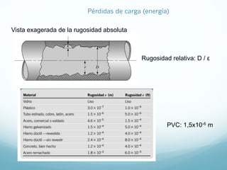 Rugosidad relativa: D / ε
PVC: 1,5x10-6 m
Vista exagerada de la rugosidad absoluta
Pérdidas de carga (energía)
 