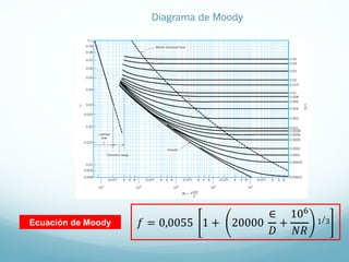 𝑓 = 0,0055 1 + 20000
∈
𝐷
+
10C
𝑁𝑅
1/3
Ecuación de Moody
Diagrama de Moody
 