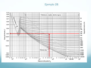 Ejemplo 28
 
