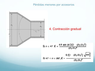 4. Contracción gradual
Pérdidas menores por accesorios
 