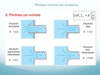 6. Pérdidas por entrada
Pérdidas menores por accesorios
 