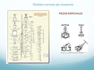 PIEZAS ESPECIALES
Pérdidas menores por accesorios
 