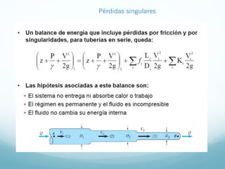 Pérdidas singulares
 