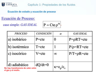 Capítulo 1: Propiedades de los fluidos
Ecuación de estado y ecuación de proceso
No hay transferencia de calor entre
el gas y el medio.
 