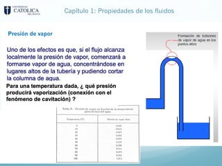 Capítulo 1: Propiedades de los fluidos
Presión de vapor
 
