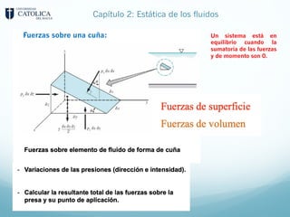 Capítulo 2: Estática de los fluidos
Un sistema está en
equilibrio cuando la
sumatoria de las fuerzas
y de momento son 0.
Fuerzas sobre una cuña:
 