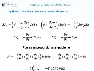 Capítulo 2: Estática de los fluidos
Ley Hidrostática: Resultante de las fuerzas de presión
En el centro del cubo existe
presión P y masa específica
 