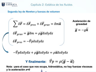 Capítulo 2: Estática de los fluidos
Segunda ley de Newton y fuerzas de volumen
En el centro del cubo existe
presión P y masa específica
 