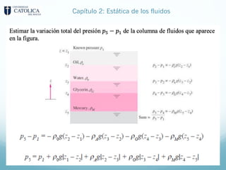 Capítulo 2: Estática de los fluidos
 