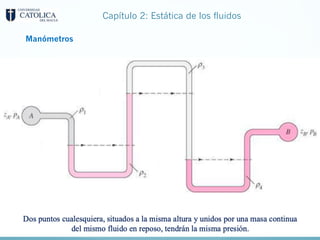 Capítulo 2: Estática de los fluidos
Manómetros
 