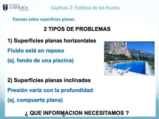 Capítulo 2: Estática de los fluidos
Fuerzas sobre superficies planas
 