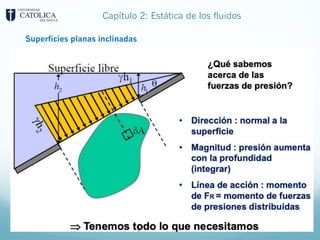 Capítulo 2: Estática de los fluidos
Superficies planas inclinadas
 