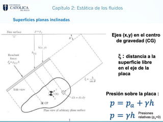 Capítulo 2: Estática de los fluidos
Superficies planas inclinadas
 