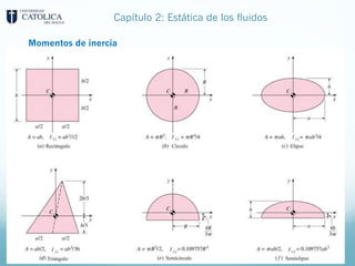 Capítulo 2: Estática de los fluidos
Momentos de inercia
 
