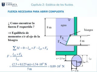 Capítulo 2: Estática de los fluidos
FUERZA NECESARIA PARA ABRIR COMPUERTA
 