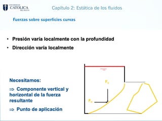 Capítulo 2: Estática de los fluidos
Fuerzas sobre superficies curvas
 
