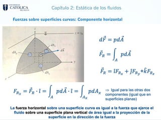 Capítulo 2: Estática de los fluidos
Fuerzas sobre superficies curvas: Componente horizontal
 