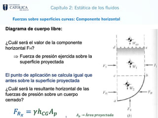 Capítulo 2: Estática de los fluidos
Fuerzas sobre superficies curvas: Componente horizontal
 