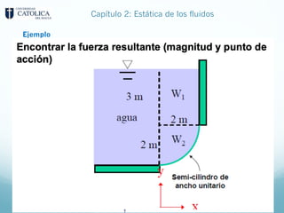 Capítulo 2: Estática de los fluidos
Ejemplo
 
