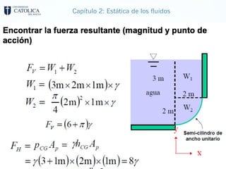 Capítulo 2: Estática de los fluidos
 
