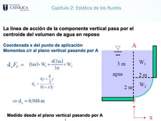 Capítulo 2: Estática de los fluidos
 