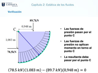 Capítulo 2: Estática de los fluidos
Verificación
 