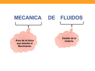 MECANICA DE FLUIDOS
Área de la física
que estudia el
Movimiento
Estado de la
materia.
 