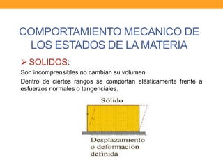 COMPORTAMIENTO MECANICO DE
LOS ESTADOS DE LA MATERIA
 SOLIDOS:
Son incomprensibles no cambian su volumen.
Dentro de ciertos rangos se comportan elásticamente frente a
esfuerzos normales o tangenciales.
 