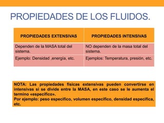 PROPIEDADES DE LOS FLUIDOS.
PROPIEDADES EXTENSIVAS PROPIEDADES INTENSIVAS
Dependen de la MASA total del
sistema.
NO dependen de la masa total del
sistema.
Ejemplo: Densidad ,energía, etc. Ejemplos: Temperatura, presión, etc.
NOTA: Las propiedades físicas extensivas pueden convertirse en
intensivas si se divide entre la MASA, en este caso se le aumenta el
termino «específico».
Por ejemplo: peso especifico, volumen especifico, densidad especifica,
etc.
 